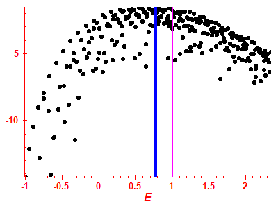 Strength function log